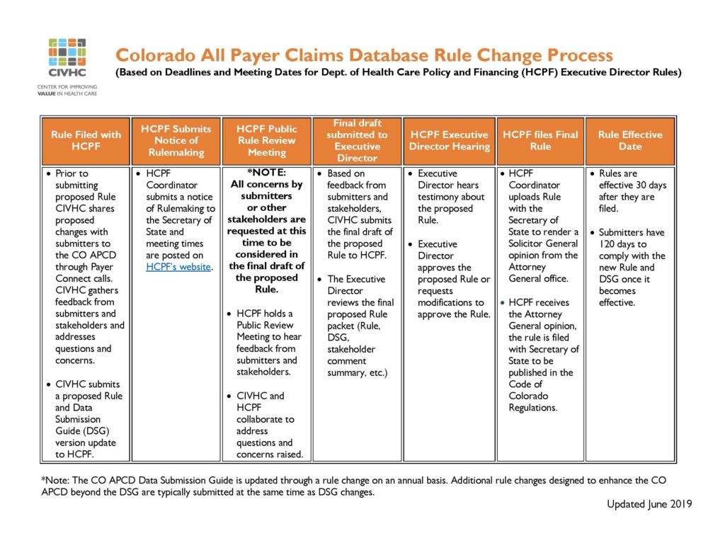 Plaintalk Blog: What’s A Data Submission Guide? - CIVHC.org