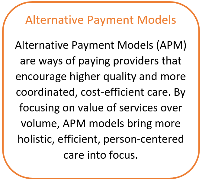 Alternative Payment Models (APM) are ways of paying providers that encourage higher quality and more coordinated, cost-efficient care. By focusing on value of services over volume, APM models bring more holistic, efficient, person-centered care into focus. 