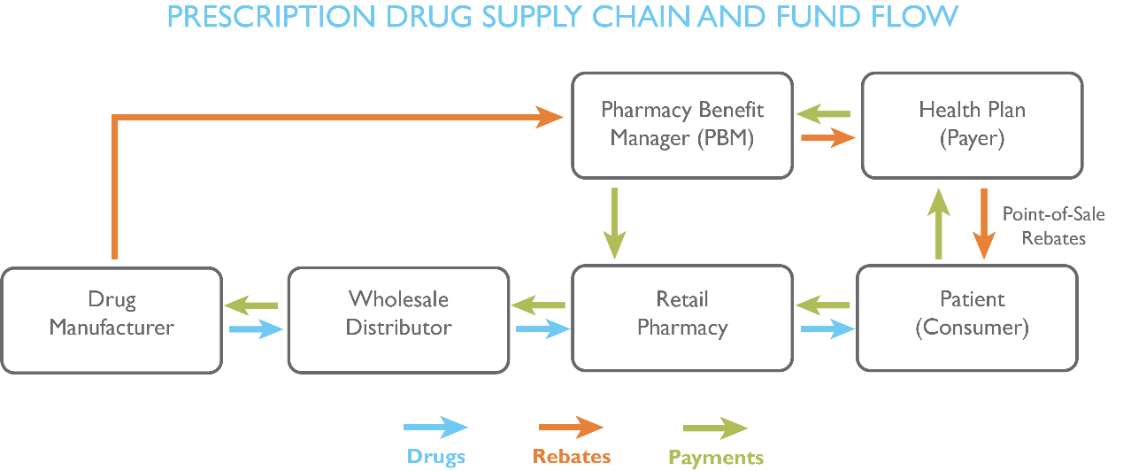 drug-channels-solving-the-mystery-of-employer-pbm-rebate-pass-through