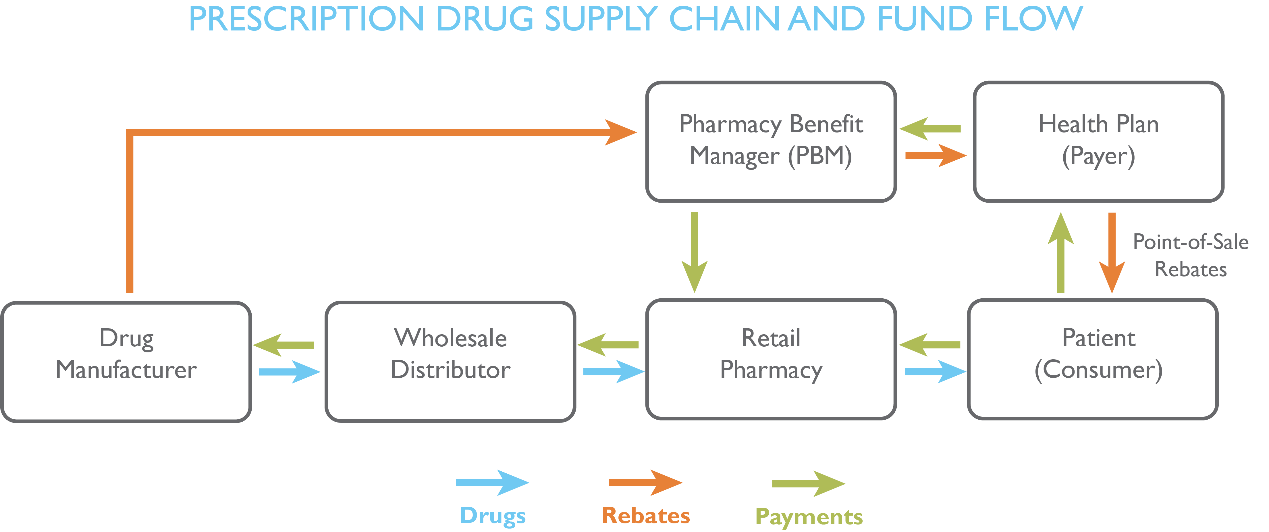 plaintalk-blog-what-is-a-drug-rebate-civhc