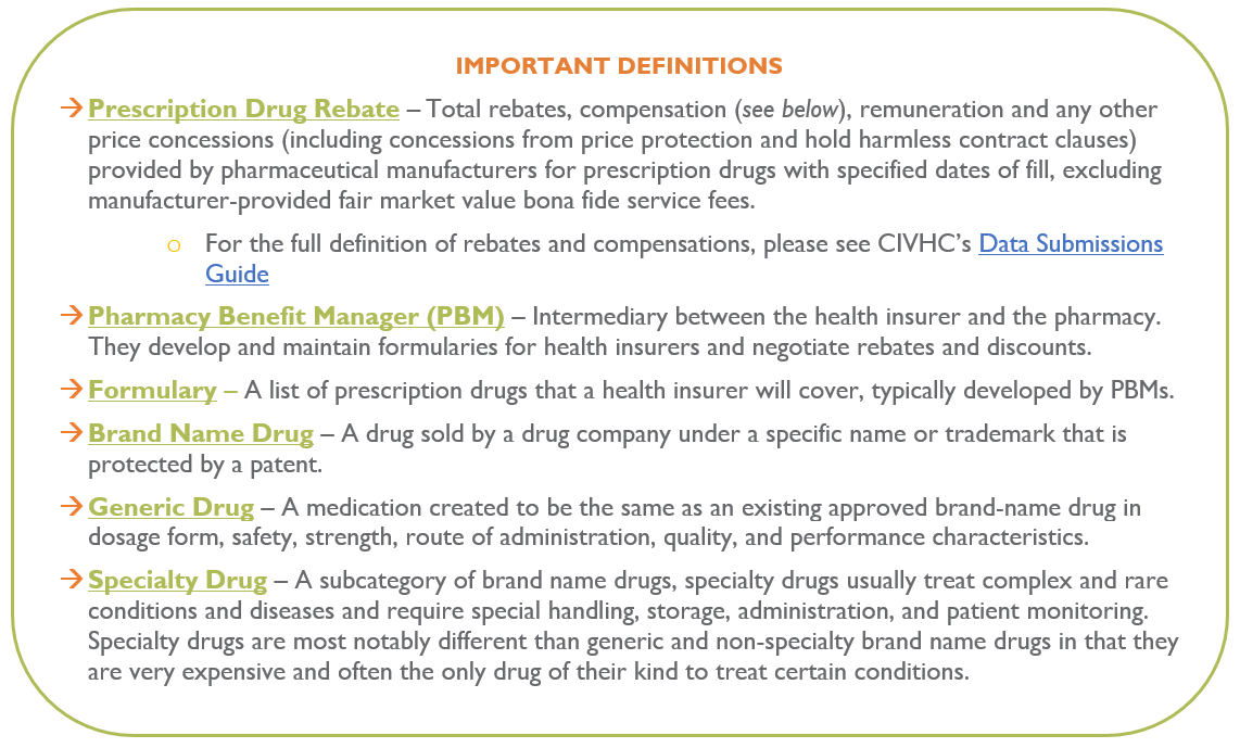 Plaintalk Blog What Is A Drug Rebate CIVHC
