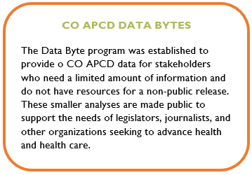 CO APCD Data Bytes: The Data Byte program was established to provide CO APCD data for stakeholders who need a limited amount of information and do not have resources for a non-public release. These smaller analyses are made public to support the needs of legislators, journalists, and other organizations seeking to advance health and health care. 