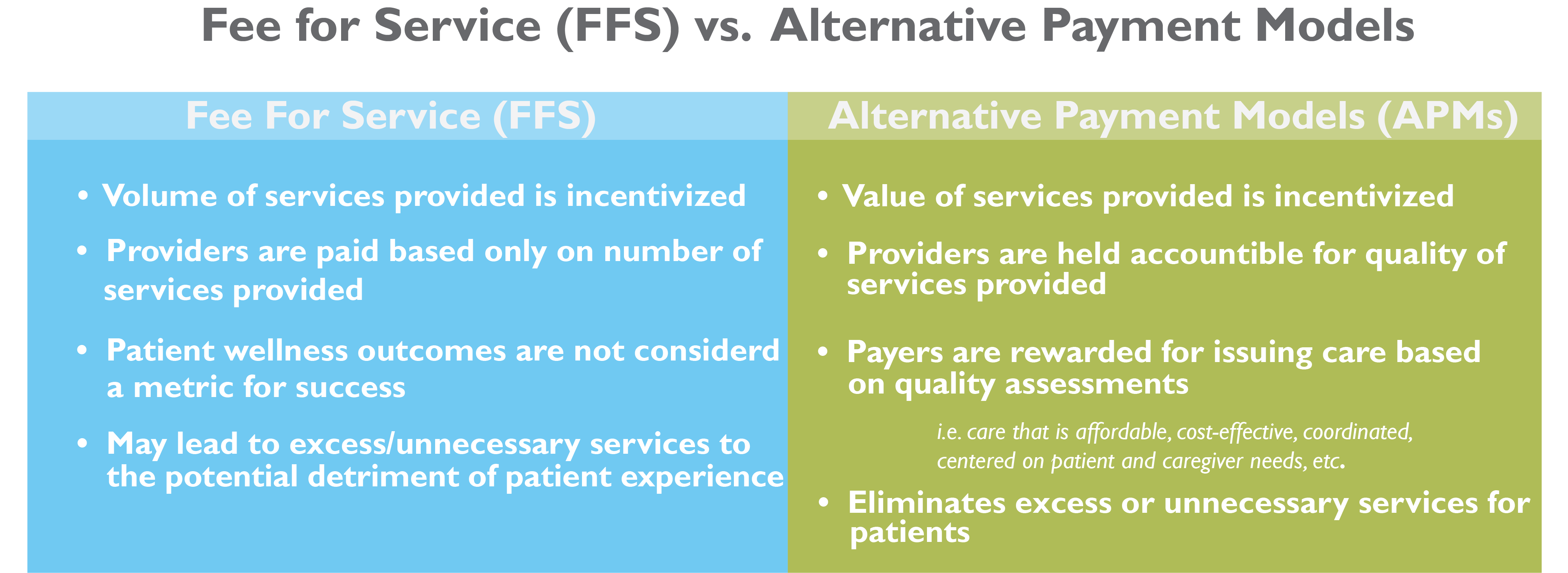 Plaintalk Blog Alternative Payment Models CIVHC