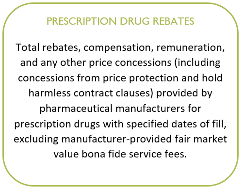 A definition box of prescription drug rebates. 

Prescription Drug Rebates: Total rebates, compensation, remuneration, and any other price concessions (including concessions from price protection and hold harmless clauses) provided by pharmaceutical manufacturers for prescription drugs with specified dates of fill, excluding manufacturer-provided fair market value bona fide service fees.
