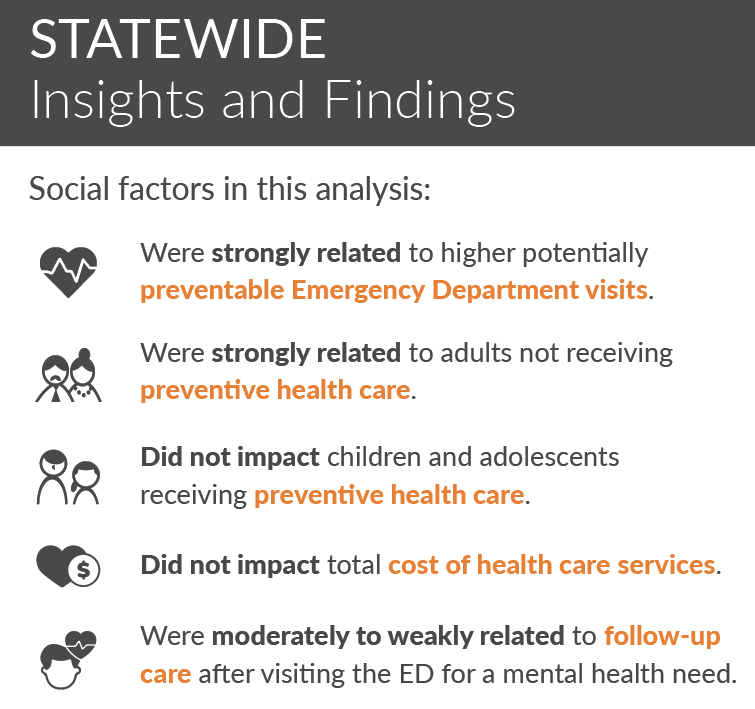  Health Equity Analysis Shows Social Factors Strongly Related To 