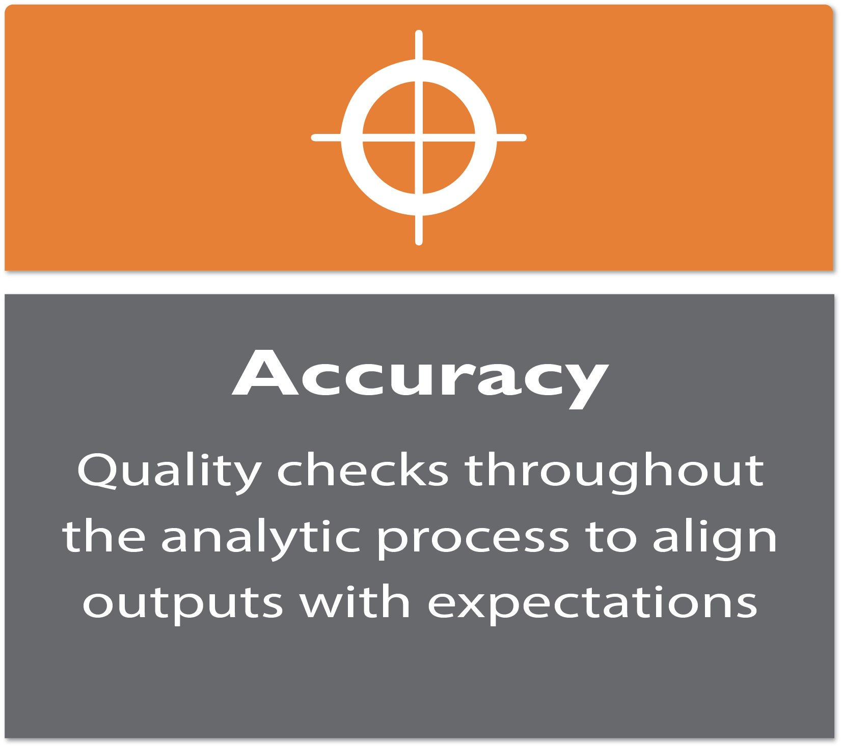 Accuracy: Quality checks throughout the analytic process to align outputs with expectations. 