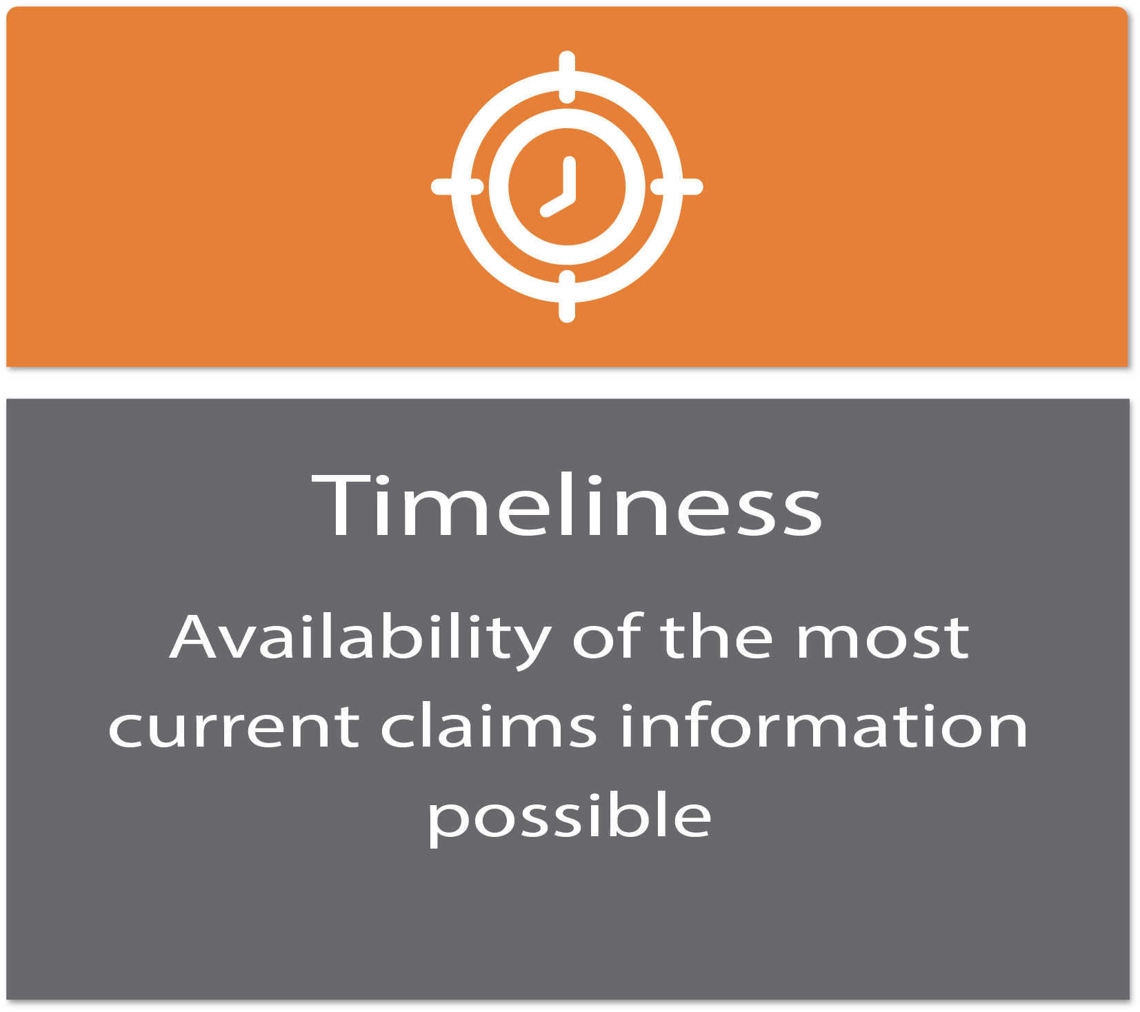 Timeliness: Availability of the most current claims information possible. 