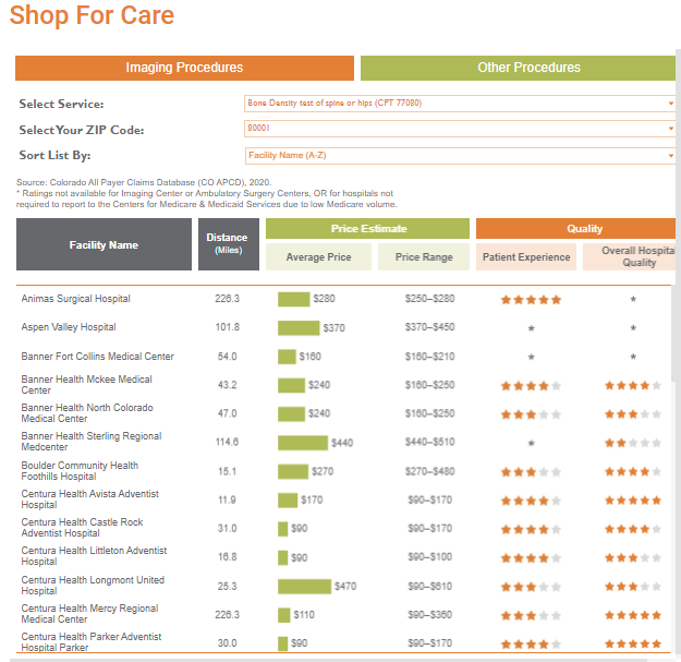 A screenshot of CIVHC's Shop for Care tool