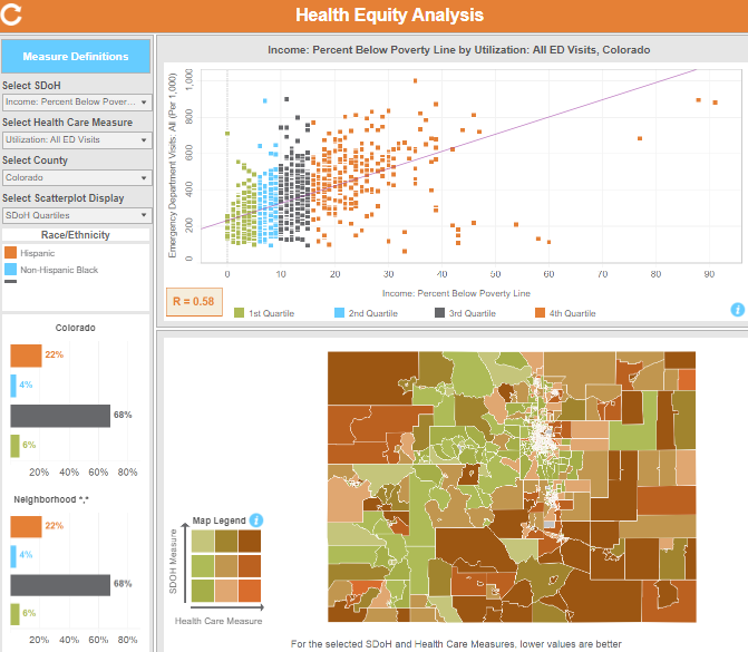 A screenshot of CIVHC's Health Equity Analysis.