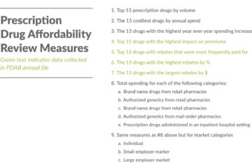 The image likely features a visual related to the CIVHC Prescription Drug Affordability Review Board’s measures, focusing on data about prescription drug costs and affordability. It may include bar charts, line graphs, or infographics that highlight specific metrics, such as average drug prices, cost trends over time, or affordability benchmarks. Colors like blue, green, or gray are likely used to differentiate categories or data segments, with labels and a legend to clarify each measure. The background is probably white, making the data easy to read and interpret. This visualization aims to provide insights into prescription drug affordability, supporting the board’s mission to assess and manage drug costs in Colorado.