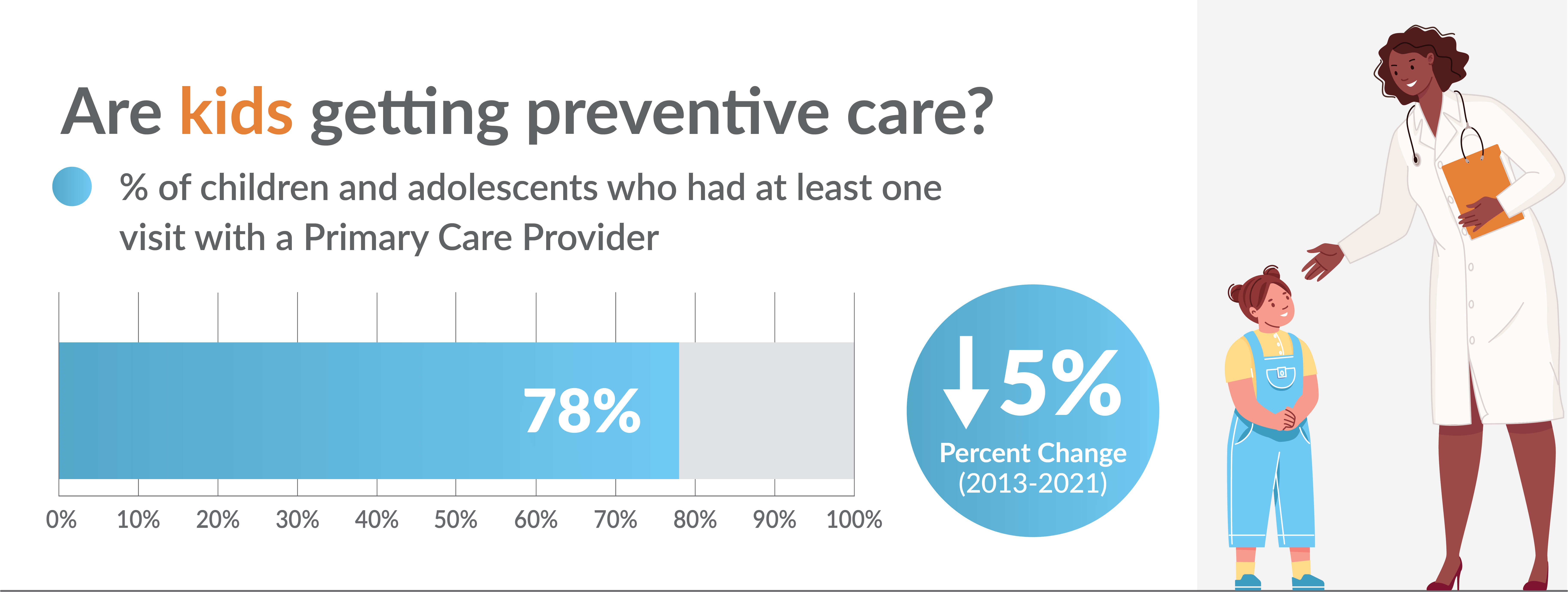 Link to infographic-health care quality and prevention