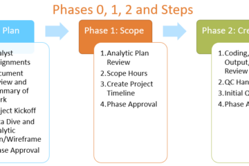 Link to infographic describing phasegate steps