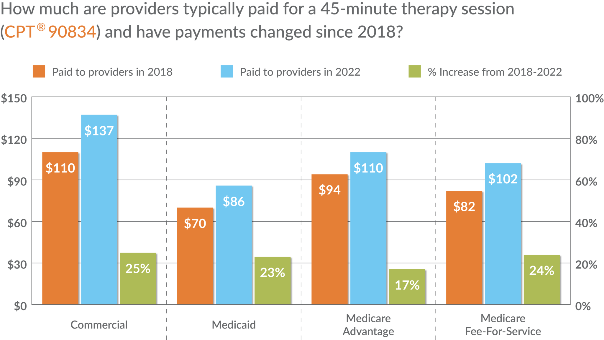 Provider Payment Tool CIVHC provider-payment-tool-civhc