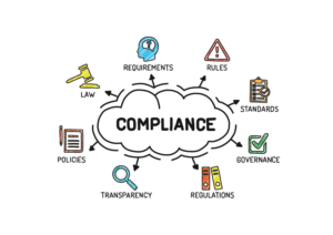 Word bubble, with compliance in the middle. Arrows pointing to different various icons representing compliance responsibilities.