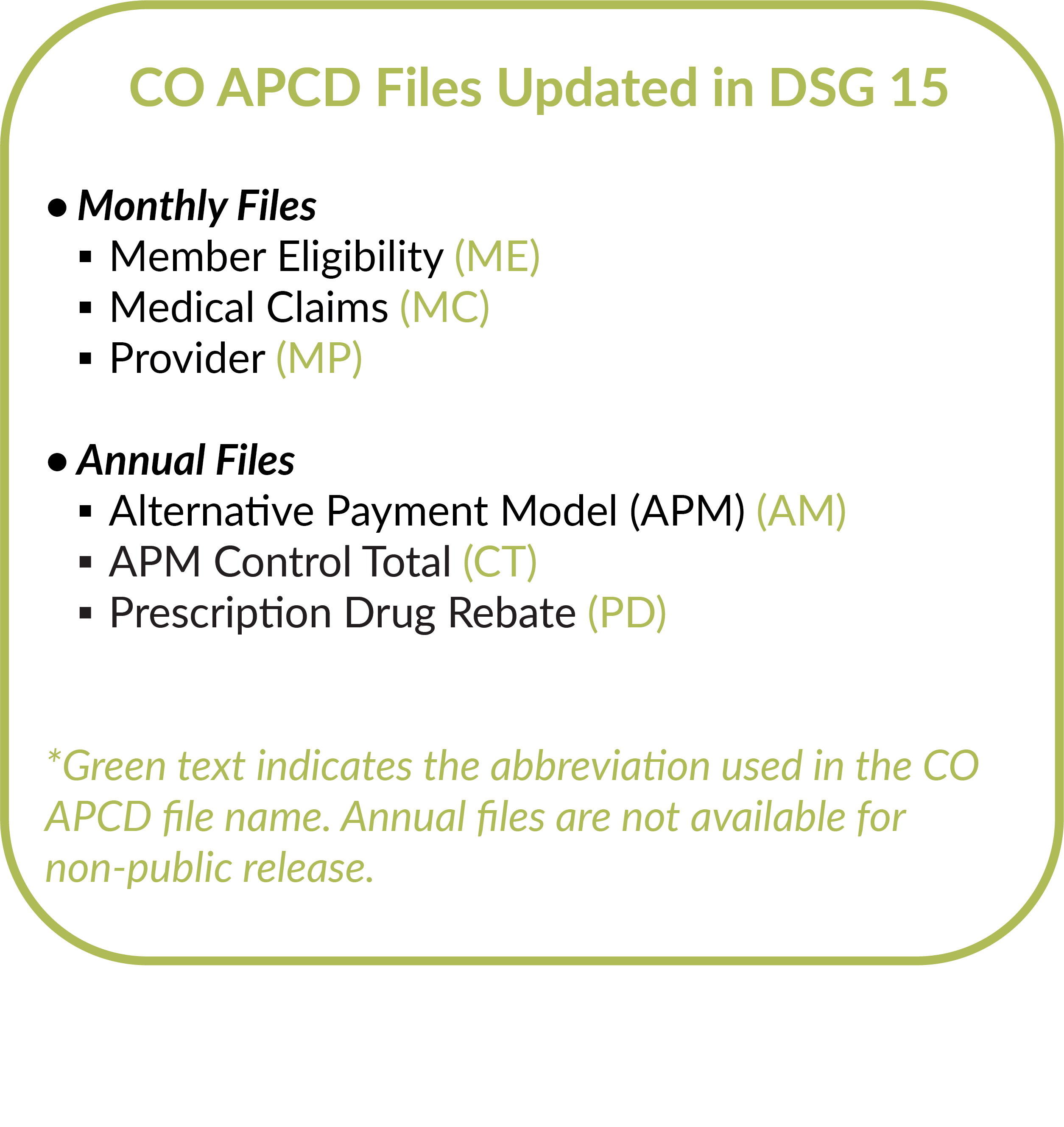 CO APCD Files Updated in DSG 15: Monthly Files: - Member Eligibility - Medical Claims - Provider Annual Files: - Alternative Payment Model - APM Control Total - Prescription Drug Rebate