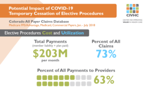 Possible impact of temporary cessation of elective procedures from COVID-19
