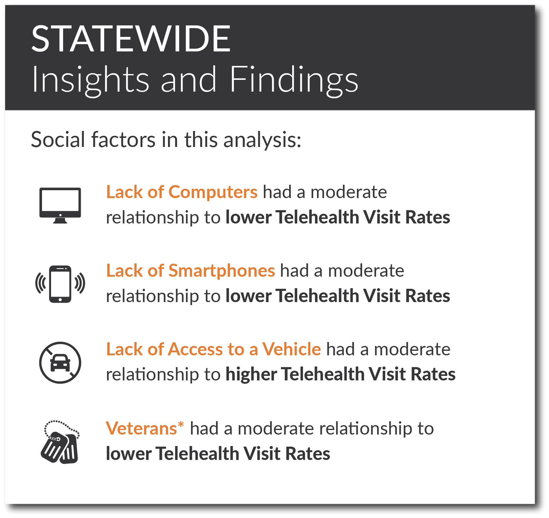 Statewide overview of telehealth equity analysis insights and findings