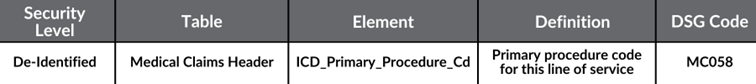 Screenshot of the Data Element Selection Form (DESF) showing a table with columns for selecting specific data elements from the Colorado All Payer Claims Database (CO APCD). The table includes fields such as data element names, corresponding codes, PHI security levels, and character limits. Options for groupers and filters are visible to help users refine and organize data for analysis.