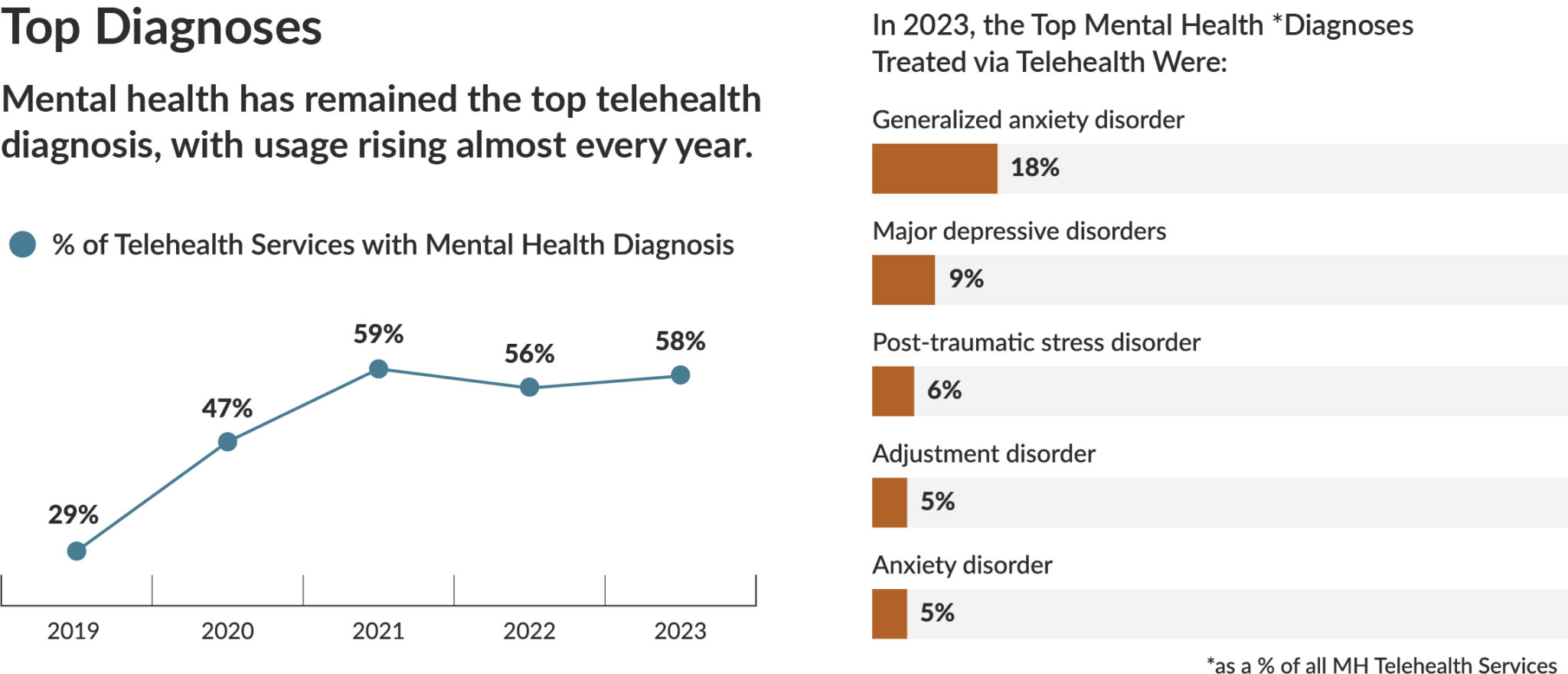 New Telehealth Analysis Shows Sustained Demand for Mental Health ...