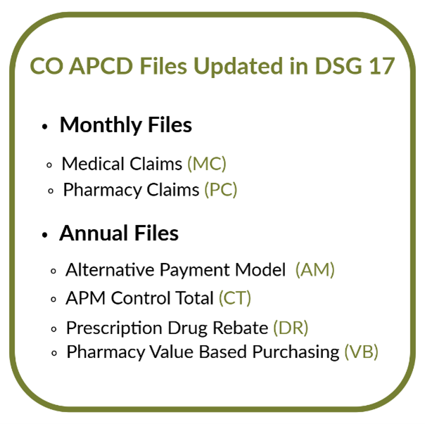 CO APCD Files Updated in DSG 17 Monthly Files: Medical Claims Pharmacy Claims Annual Files: Alternative Payment Model APM Control Total Prescription Drug Rebate Pharmacy Value Based Purchasing
