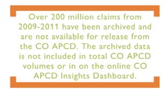 Graphic depicting archived health care claims within the Colorado All Payer Claims Database (CO APCD). The design highlights the storage and organization of historical claims data, emphasizing its role in long-term health care analysis and reporting.