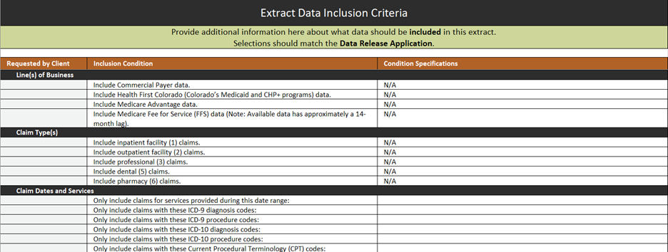 Screenshot of the 'Extract Data Inclusion Criteria' tab from the Data Element Selection Form (DESF). The form outlines sections for specifying data inclusion criteria that should align with the Data Release Application. It features a table with three columns: 'Requested by Client,' 'Inclusion Condition,' and 'Condition Specifications.' The table is divided into three sections: Line(s) of Business – Options include including Commercial Payer data, Health First Colorado (Medicaid and CHP+), Medicare Advantage data, and Medicare Fee for Service (FFS) data (noted as having a 14-month data lag). Claim Type(s) – Options to include inpatient facility claims, outpatient facility claims, professional claims, dental claims, and pharmacy claims. Claim Dates and Services – Criteria for including claims based on service dates and specific coding systems, such as ICD-9, ICD-10 diagnosis and procedure codes, and Current Procedural Terminology (CPT) codes. The 'Condition Specifications' column lists 'N/A' for all rows, indicating no additional conditions specified.