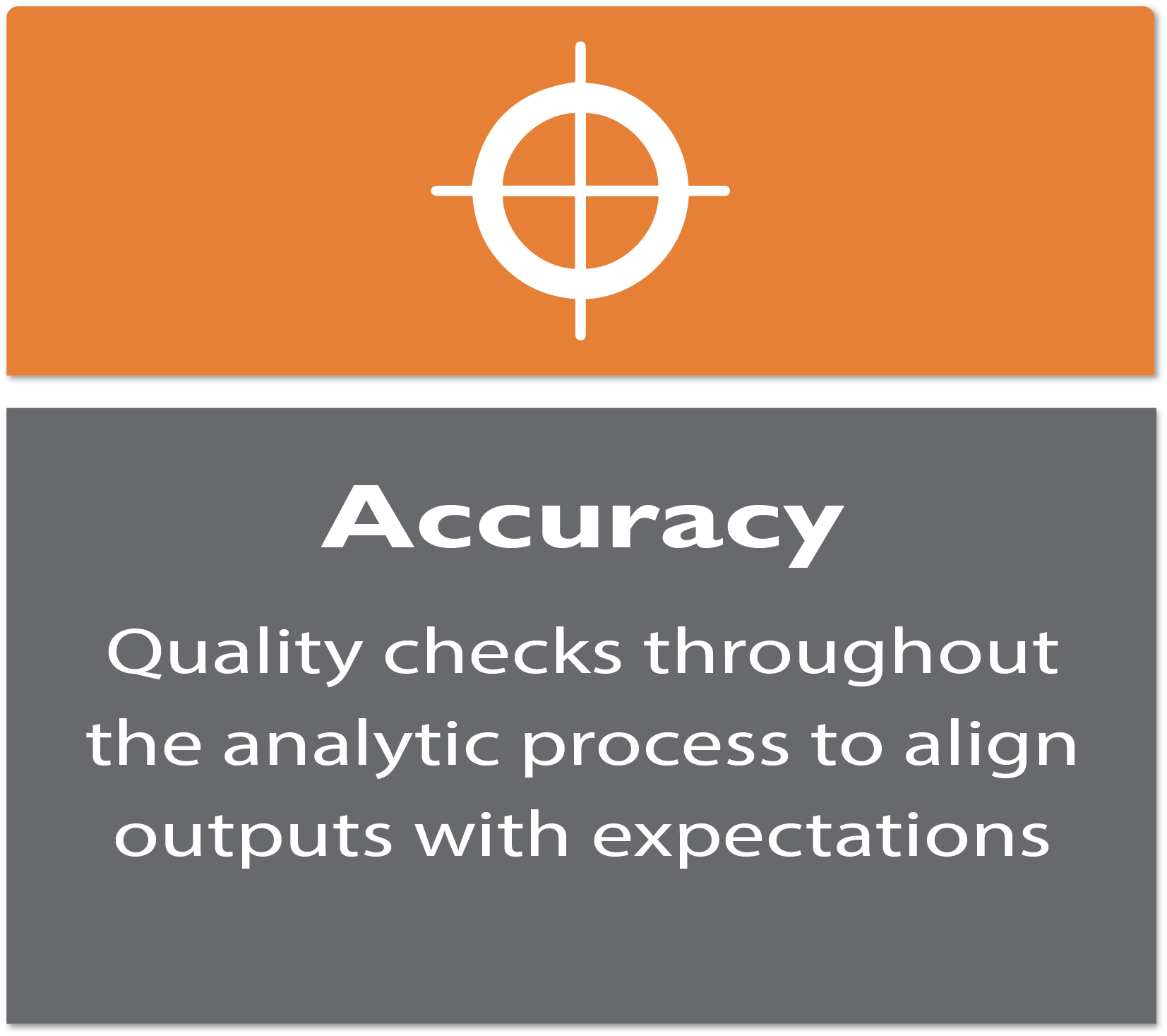 Accuracy: Quality checks throughout the analytic process to align outputs with expectations.