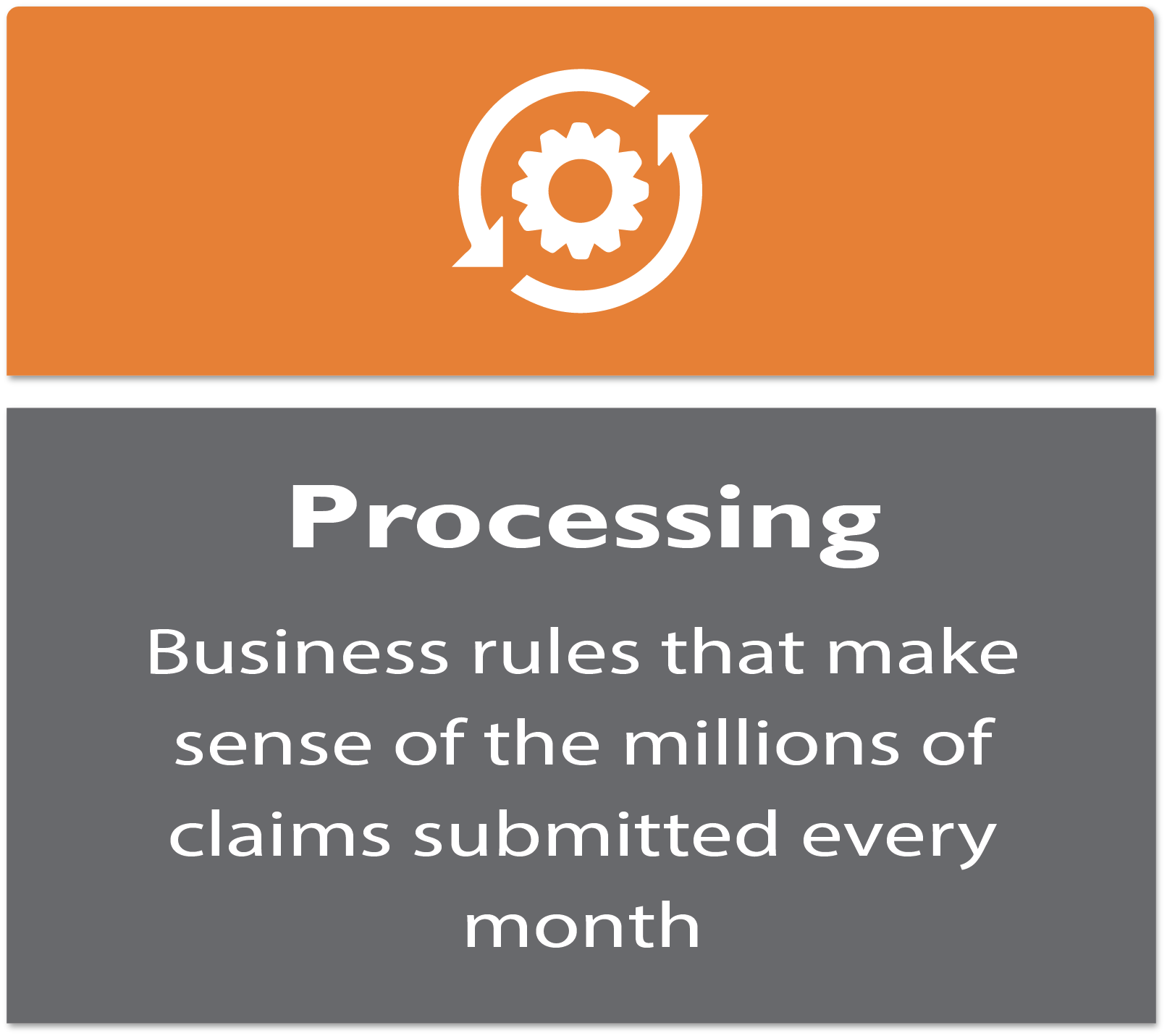 Processing: Business rules that make sense of the millions of claims submitted every month