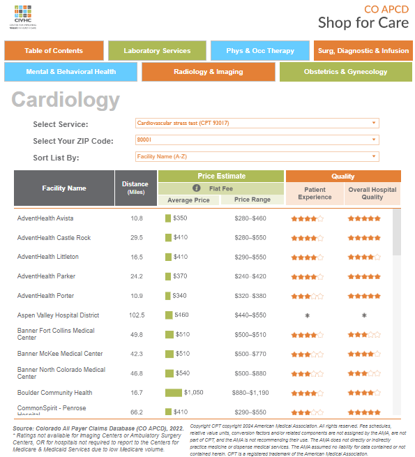 Hospitals that offer Cardiology Stress tests, with prices estimates and quality scores included.